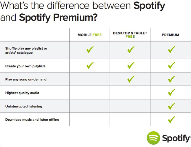 download spotify music